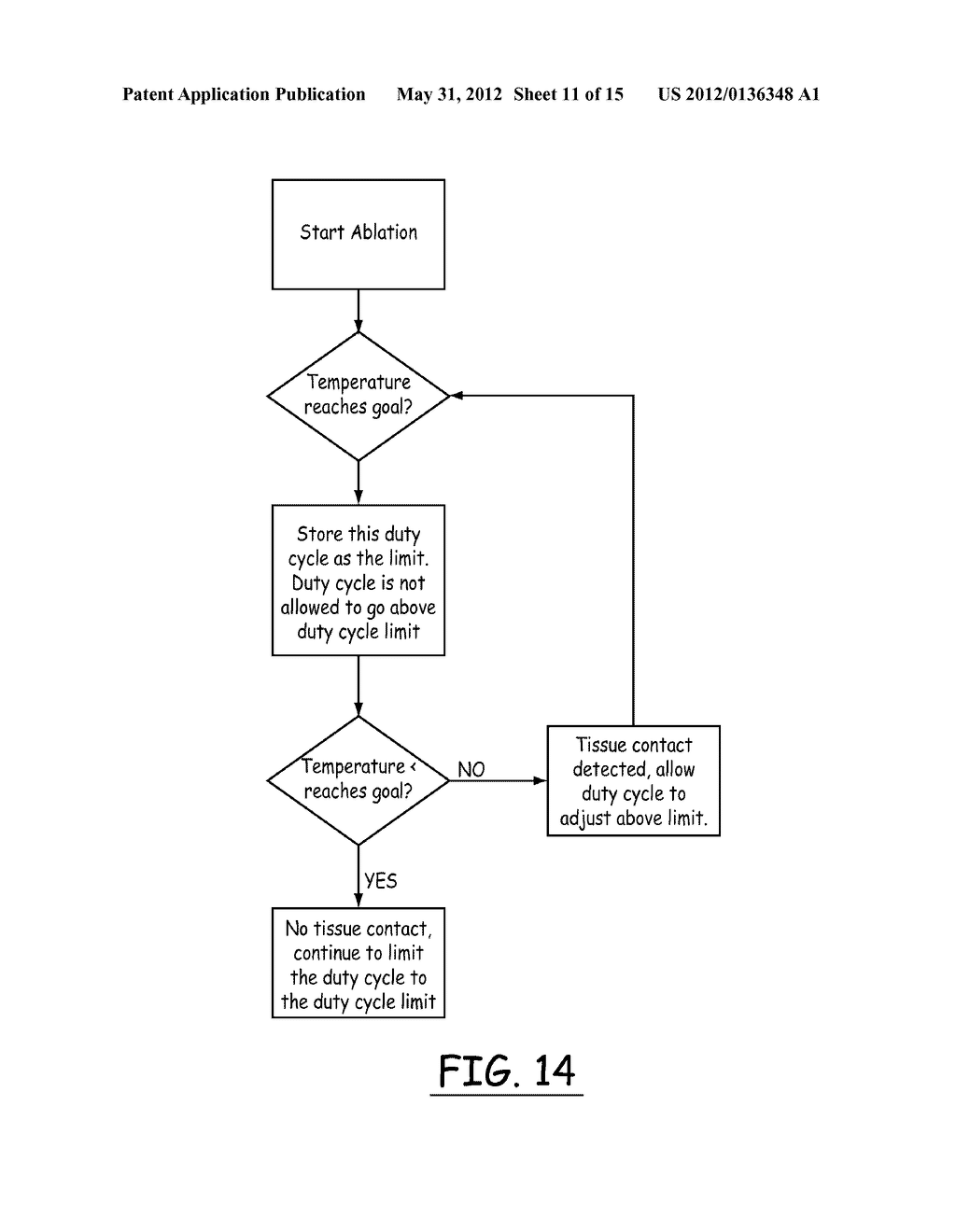 System and Method for Adaptive RF Ablation - diagram, schematic, and image 12