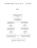 Method for Quantifying the Productivity of Basketball Players, Teams and     Coaches diagram and image