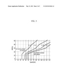 METHOD AND SYSTEM FOR CONTROLLING VEHICLE SHIFTING diagram and image