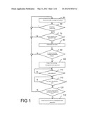 METHOD FOR OPERATING A MOTOR VEHICLE AND MOTOR VEHICLE diagram and image