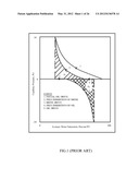 RISE IN CORE WETTABILITY CHARACTERIZATION METHOD diagram and image