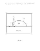 RISE IN CORE WETTABILITY CHARACTERIZATION METHOD diagram and image