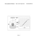 RISE IN CORE WETTABILITY CHARACTERIZATION METHOD diagram and image