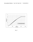 RISE IN CORE WETTABILITY CHARACTERIZATION METHOD diagram and image