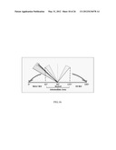 RISE IN CORE WETTABILITY CHARACTERIZATION METHOD diagram and image