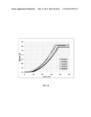 RISE IN CORE WETTABILITY CHARACTERIZATION METHOD diagram and image