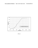 RISE IN CORE WETTABILITY CHARACTERIZATION METHOD diagram and image