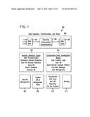 METHOD AND APPARATUS FOR MULTI-DOMAIN ANOMALY PATTERN DEFINITION AND     DETECTION diagram and image