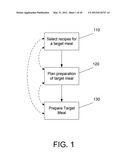 Aggregation of Recipe Information, Meal Planning and Preparation diagram and image