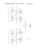 REPLICATING DATA IN FINANCIAL SYSTEMS diagram and image