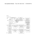 Method for connecting a human key identification to objects and content or     identification, tracking, delivery, advertising, and marketing diagram and image