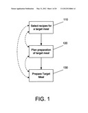 Aggregation of Recipe Information, Meal Planning and Preparation diagram and image