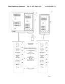 SEAMLESS MOVEMENT BETWEEN PHONE AND PC WITH REGARD TO APPLICATIONS,     DISPLAY, INFORMATION TRANSFER OR SWAPPING ACTIVE DEVICE diagram and image