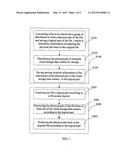 Cloud Storage Data Access Method, Apparatus and System diagram and image