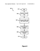 Methods, Systems, and Products for Content Blocking diagram and image