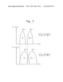 Non-Volatile Memory Device And Read Method Thereof diagram and image