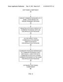 DECOUPLED DEVELOPMENT IN A SHARE DEVELOPMENT SYSTEM diagram and image