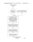 DECOUPLED DEVELOPMENT IN A SHARE DEVELOPMENT SYSTEM diagram and image