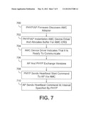 VIRTUALIZATION OF VENDOR SPECIFIC CONFIGURATION AND MANAGEMENT OF     SELF-VIRTUALIZING INPUT/OUTPUT DEVICE diagram and image