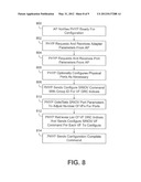 VIRTUALIZATION OF VENDOR SPECIFIC CONFIGURATION AND MANAGEMENT OF     SELF-VIRTUALIZING INPUT/OUTPUT DEVICE diagram and image