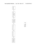 METHODS OF PRODUCING RENEWABLE ENERGY BY WASTES diagram and image