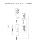 Exhaust Gas Controlling Method of Engine diagram and image