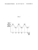 Engine System and Signal Processing Method Thereof diagram and image