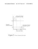 FAULT DIAGNOSIS IN CPAP AND NIPPV DEVICES diagram and image