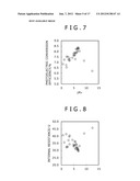 PHOTOELECTRIC CONVERSION ELEMENT, MANUFACTURING METHOD OF THE SAME AND     ELECTRONIC EQUIPMENT diagram and image