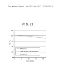 PHOTOELECTRIC CONVERSION ELEMENT, MANUFACTURING METHOD OF THE SAME AND     ELECTRONIC EQUIPMENT diagram and image