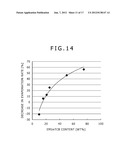 PHOTOELECTRIC CONVERSION ELEMENT, MANUFACTURING METHOD OF THE SAME AND     ELECTRONIC EQUIPMENT diagram and image