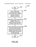 Electromagnetic flow regulator, system, and methods for regulating flow of     an electrically conductive fluid diagram and image