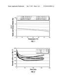 INTERPOLYMER CROSSLINKED GEL AND METHOD OF USING diagram and image