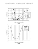 HIGH SOLIDS CONTENT SLURRIES AND METHODS diagram and image