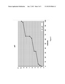 GEL FOR ISOELECTRIC FOCUSING diagram and image