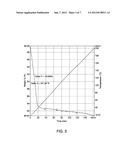 SYSTEM AND METHOD FOR THE TREATMENT OF OIL SANDS diagram and image