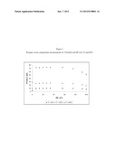 AZEOTROPE-LIKE COMPOSITIONS OF (Z)-1-CHLORO-3,3,3-TRIFLUOROPROPENE AND     HYDROGEN FLUORIDE diagram and image