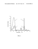 GREEN LUMINESCENT GLASS FOR ULTRAVIOLET LED AND PREPARATION METHOD THEREOF diagram and image