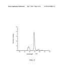 GREEN LUMINESCENT GLASS FOR ULTRAVIOLET LED AND PREPARATION METHOD THEREOF diagram and image