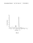 GREEN LUMINESCENT GLASS FOR ULTRAVIOLET LED AND PREPARATION METHOD THEREOF diagram and image