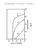 CARBON-DEPOSITED ALKALI METAL OXYANION ELECTRODE MATERIAL AND PROCESS FOR     PREPARING SAME diagram and image