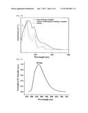 BLUE-LIGHT-EMITTING IRIDIUM COMPLEX, IRIDIUM COMPLEX MONOMER, PHOSPHORUS     POLYMER, AND ORGANIC ELECTROLUMINESCENCE DEVICE USING SAME diagram and image