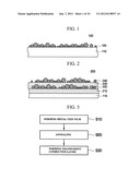 Light-Scattering Substrate, Method of Manufacturing the Same, Organic     Light-Emitting Display Device Including the Same, and Method of     Manufacturing the Organic Light-Emitting Display Device diagram and image