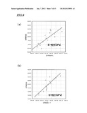 SEMICONDUCTOR CHIP AND PROCESS FOR PRODUCTION THEREOF diagram and image