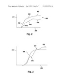 METHOD AND SYSTEM FOR CONTROL OF WIND TURBINES diagram and image