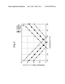 OPTICAL TRANSMISSION MODULE AND ITS TEMPERATURE ADJUSTMENT METHOD diagram and image