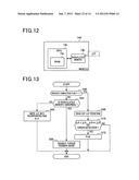 APPARATUS FOR CARRYING OUT IMPROVED CONTROL OF ROTARY MACHINE diagram and image