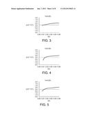 VIBRATION DEVICE, OSCILLATOR, AND ELECTRONIC APPARATUS diagram and image