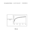 VIBRATION DEVICE, OSCILLATOR, AND ELECTRONIC APPARATUS diagram and image