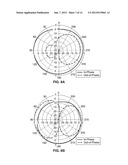 COMPACT DUAL-BAND METAMATERIAL-BASED HYBRID RING COUPLER diagram and image